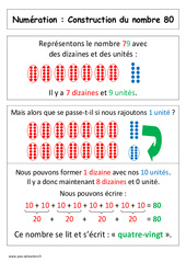 Leçon Construction du nombre 80 - Cours, Leçon : 1ere Primaire - PDF à imprimer