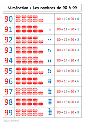 Nombres de 90 à 99 - Affiche pour la classe : 1ere Primaire - PDF à imprimer