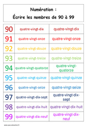 Ecrire les nombres de 90 à 99 - Affiche pour la classe : 1ere Primaire - PDF à imprimer