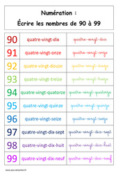 Leçon Ecrire les nombres de 90 à 99 - Cours, Leçon : 1ere Primaire - PDF à imprimer