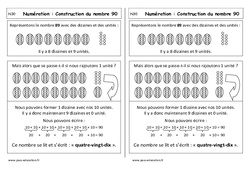 Construction du nombre 90 - Cours, Leçon : 1ere Primaire - PDF gratuit à imprimer