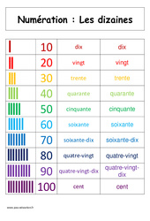 Dizaines - Cours, Leçon : 1ere Primaire - PDF à imprimer