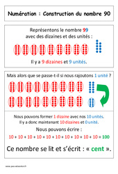 Leçon Nombre 100 - Cours, Leçon : 1ere Primaire - PDF à imprimer