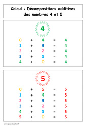 Décompositions additives des nombres 4 et 5 - Affiche pour la classe : 1ere Primaire - PDF à imprimer