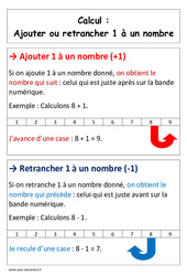 Ajouter ou retrancher 1 à un nombre - Affiche pour la classe - Calcul : 1ere Primaire - PDF à imprimer