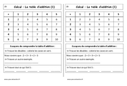 Table d'addition de 1 à 5 - Cours, Leçon : 1ere Primaire - PDF gratuit à imprimer