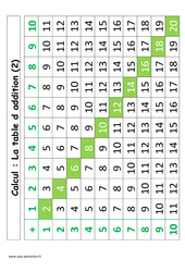 Table d’addition de 1 à 10 - Affiche pour la classe - Calcul : 1ere Primaire - PDF à imprimer