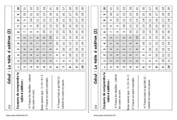 Table d’addition de 1 à 10 - Cours, Leçon : 1ere Primaire - PDF gratuit à imprimer