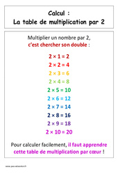 Table de multiplication par 2 - Affiche pour la classe : 1ere Primaire - PDF à imprimer