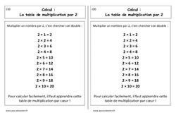 Table de multiplication par 2 - Cours, Leçon : 1ere Primaire - PDF gratuit à imprimer