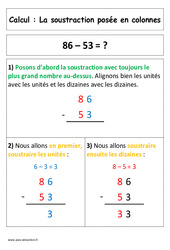 Soustraction posée en colonnes - Affiche pour la classe - Calcul : 1ere Primaire - PDF à imprimer