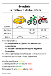 Tableau à double entrée - Affiche pour la classe - Géométrie : 1ere Primaire - PDF à imprimer