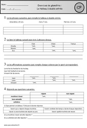 Exercices - Tableau à double entrée - Géométrie : 1ere Primaire - PDF à imprimer