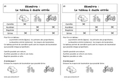 Tableau à double entrée - Cours, Leçon : 1ere Primaire - PDF gratuit à imprimer