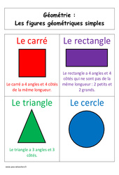 Figures géométriques simples- Fiches Carré, rectangle, triangle et rond - Affiche pour la classe : 1ere Primaire - PDF à imprimer