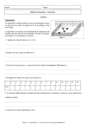Synthèse - Notion de fonction - Révisions : 3eme Secondaire - PDF à imprimer