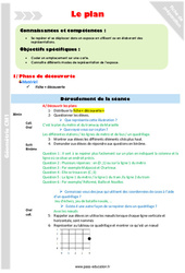 Séquence - Fiche de préparation Coder un emplacement sur une carte - Séquence - Fiche de préparation : 4eme Primaire - PDF à imprimer
