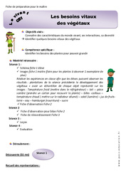 Besoins vitaux des végétaux - Fiche de préparation : 2eme Primaire - PDF à imprimer