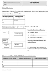 Echelles - Proportionnalité - Exercices  : 5eme Primaire - PDF à imprimer