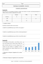 Probabilités - Révisions : 3eme Secondaire - PDF à imprimer