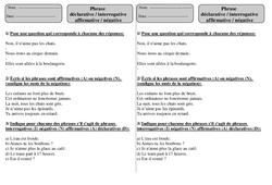 Phrase déclarative - Interrogative - Affirmative - Négative - Exercices : 2eme Primaire - PDF à imprimer