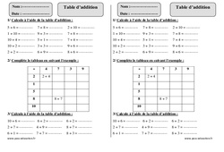 Table d’addition - Exercices  : 2eme Primaire - PDF à imprimer