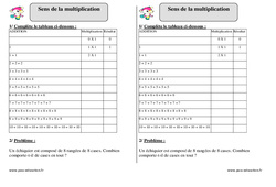 Sens de la multiplication - Exercices imprimer : 2eme Primaire - PDF à imprimer