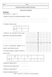 Représentations graphiques - Fonction affine, linéaire - Exercices : 3eme Secondaire - PDF à imprimer