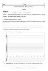 Synthèse - Fonction affine, linéaire - Exercices : 3eme Secondaire - PDF à imprimer