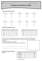 Technique de la division à 1 chiffre - Exercices  : 4eme Primaire - PDF à imprimer