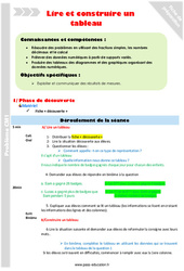 Séquence - Fiche de préparation Lire et construire un tableau - Séquence - Fiche de préparation : 4eme Primaire - PDF à imprimer