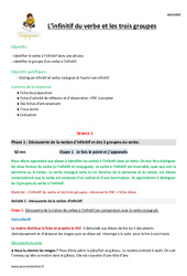 Infinitif du verbe et les trois groupes - Fiche de préparation : 4eme Primaire - PDF à imprimer