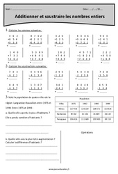 Additionner et soustraire les nombres entiers - Exercices : 5eme Primaire - PDF à imprimer
