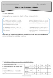 Tableaux - Exercices  : 5eme Primaire - PDF à imprimer