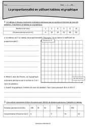 Tableau et graphique - Proportionnalité - Exercices à imprimer : 5eme Primaire