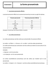 Forme pronominale - Cours - Pronoms personnels réfléchis et  verbes pronominaux : 2eme Secondaire - PDF à imprimer