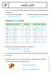 Have got - Cours : 6eme Primaire - PDF à imprimer