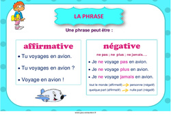 Phrase affirmative et négative - Affiche de classe : 3eme, 4eme, 5eme Primaire