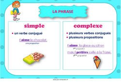 Phrase simple et complexe - Affiche de classe : 3eme, 4eme, 5eme Primaire