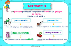 Pronoms - Affiche de classe : 3eme, 4eme, 5eme Primaire