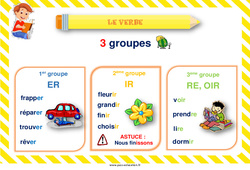 Verbe et les 3 groupes - Affiche de classe : 1ere, 2eme Primaire - PDF à imprimer