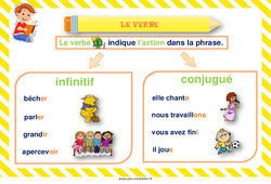 Verbe infinitif et conjugué - Affiche de classe : 1ere, 2eme Primaire - PDF à imprimer