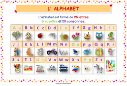 Alphabet - Affiche de classe : 1ere, 2eme Primaire - PDF à imprimer