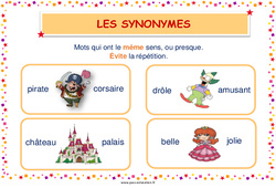 Synonymes - Affiche de classe : 1ere, 2eme Primaire - PDF à imprimer