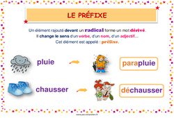 Préfixe - Affiche de classe : 3eme, 4eme, 5eme Primaire