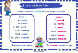 Être et avoir au futur - Affiche de classe : 2eme Primaire - PDF à imprimer