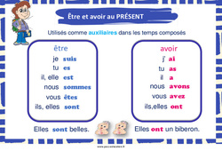 Être et avoir au présent - Affiche de classe : 2eme Primaire - PDF à imprimer