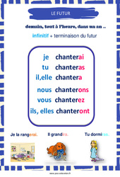 Futur - Affiche de classe : 2eme Primaire - PDF à imprimer