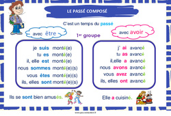 Passé composé des verbes du 1er groupe - Affiche de classe : 2eme Primaire - PDF à imprimer
