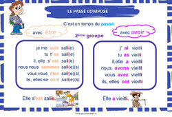 Passé composé des verbes du 2e groupe - Affiche de classe : 2eme Primaire - PDF à imprimer